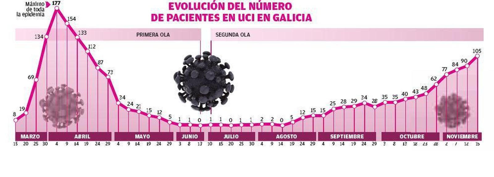 grafica ingresos uci grafica ingresos uci