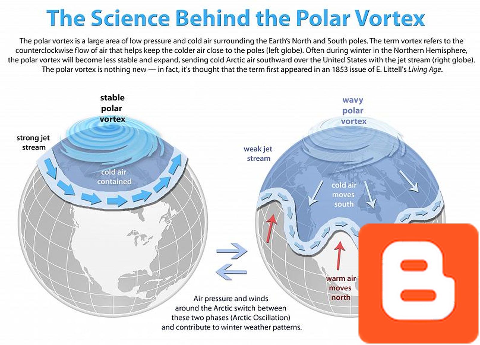polar-vortex-clima