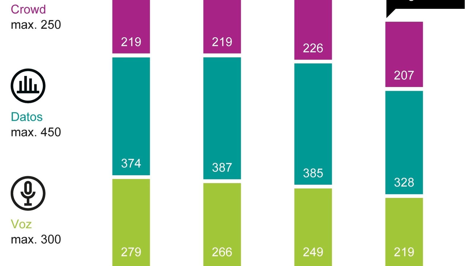 Orange y Vodafone comparten el primer puesto en el Mobile Networ Orange y Vodafone comparten el primer puesto en el Mobile Networ
